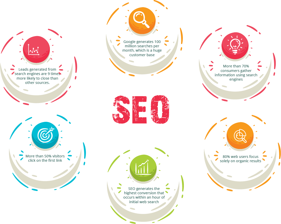 seo benefits