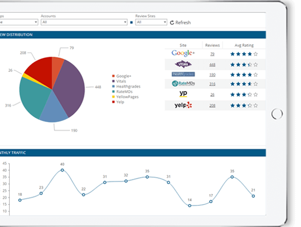 social media optimization